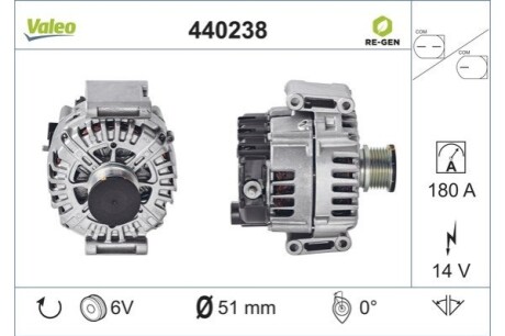 Генератор Valeo 440238