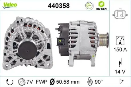 Генератор (14В, 150А, відновлений) DACIA DOKKER, DUSTER, LODGY OPEL MOVANO B RENAULT CAPTUR I, CLIO IV, FLUENCE, GRAND SCENIC III, GRAND SCENIC IV, KADJAR, KANGOO EXPRESS, KANGOO II 1.2-2.3D 04.09 Valeo 440358