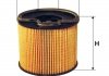 Фильтр топлива - WIX FILTERS WF8195 (E148120, 9638775580, 5053)