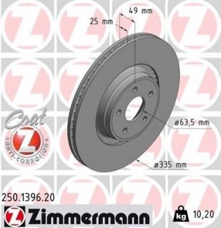 Тормозной диск ZIMMERMANN 250139620 (фото 1)